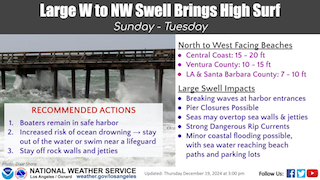 High Surf Concerns Small