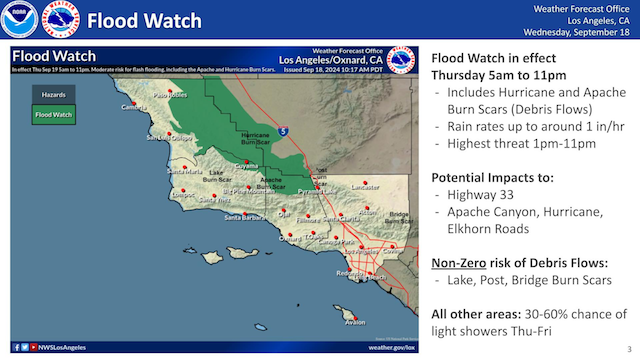 Rain Update