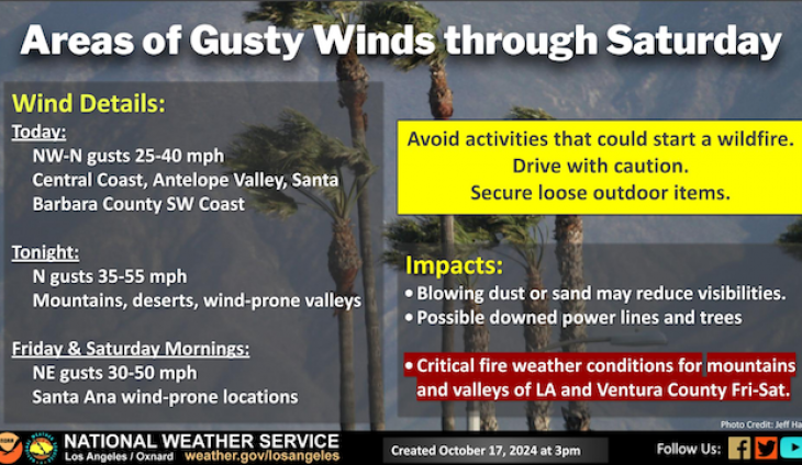 Santa Ana Winds To Create Wildfire Danger Throughout Most Of Ventura County Friday And Saturday