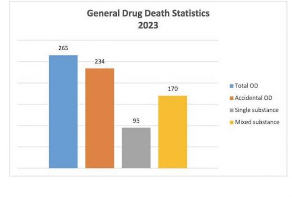 DrugDeaths4