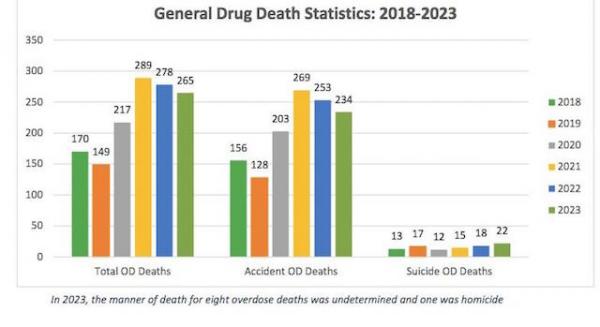 DrugDeaths2Improved3