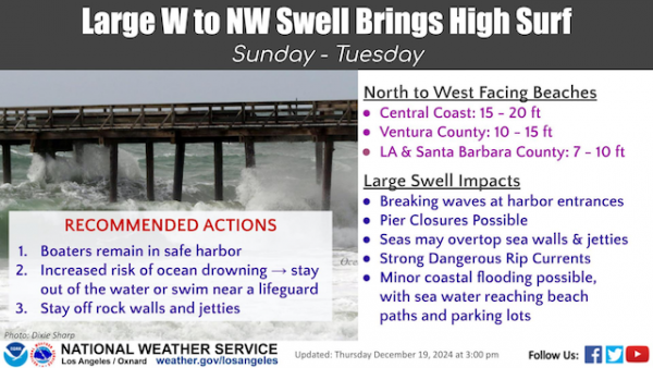 High Surf Concerns