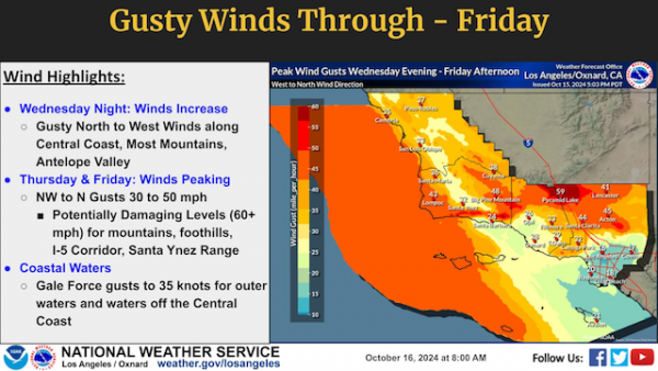 Windy WX Coming