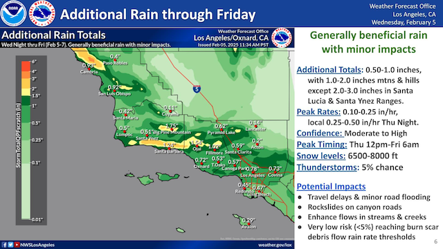 Rain Through Friday